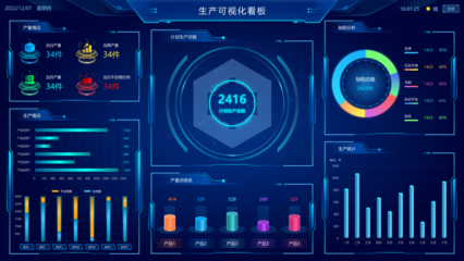 【獨家揭秘】提高工廠效率利器 生產管理系統全面解析