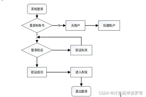 SSM研究生培養管理系統——新手必備的從0到1構建指南