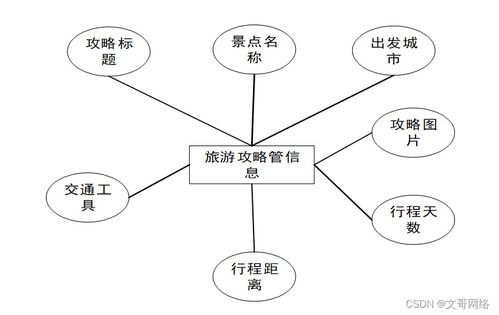 springboot旅游網站管理系統的計算機畢業設計選擇指南