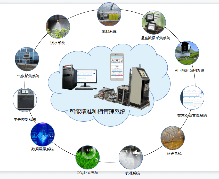 匯金海 新型農業物聯網引領現代農業技術革新與計算機系統服務升級