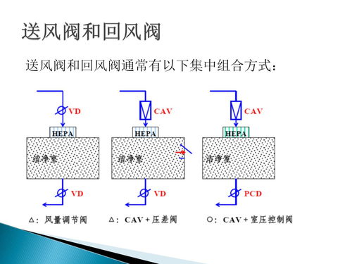 制藥行業GMP合規挑戰 空調系統風險、驗證管理與計算機化系統服務的協同優化
