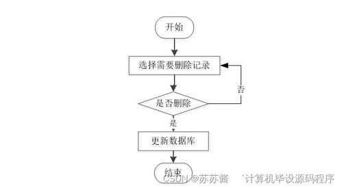 基于Java的4S店汽車售后服務管理系統設計與實現